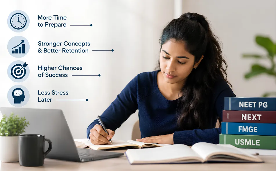 Why Start Preparation Before Graduation